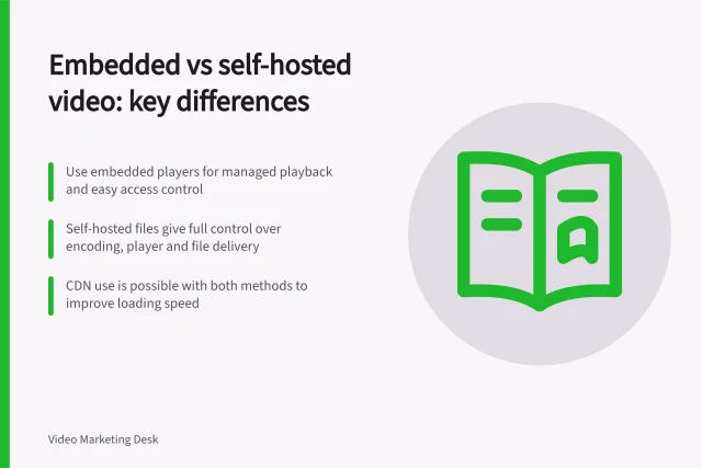 Embedded vs self-hosted video: key differences: Use embedded players for managed playback and easy access control; Self-hosted files give full control over encoding, player and file delivery; CDN use is possible with both methods to improve loading speed. Comparing embedded video with self-hosted files