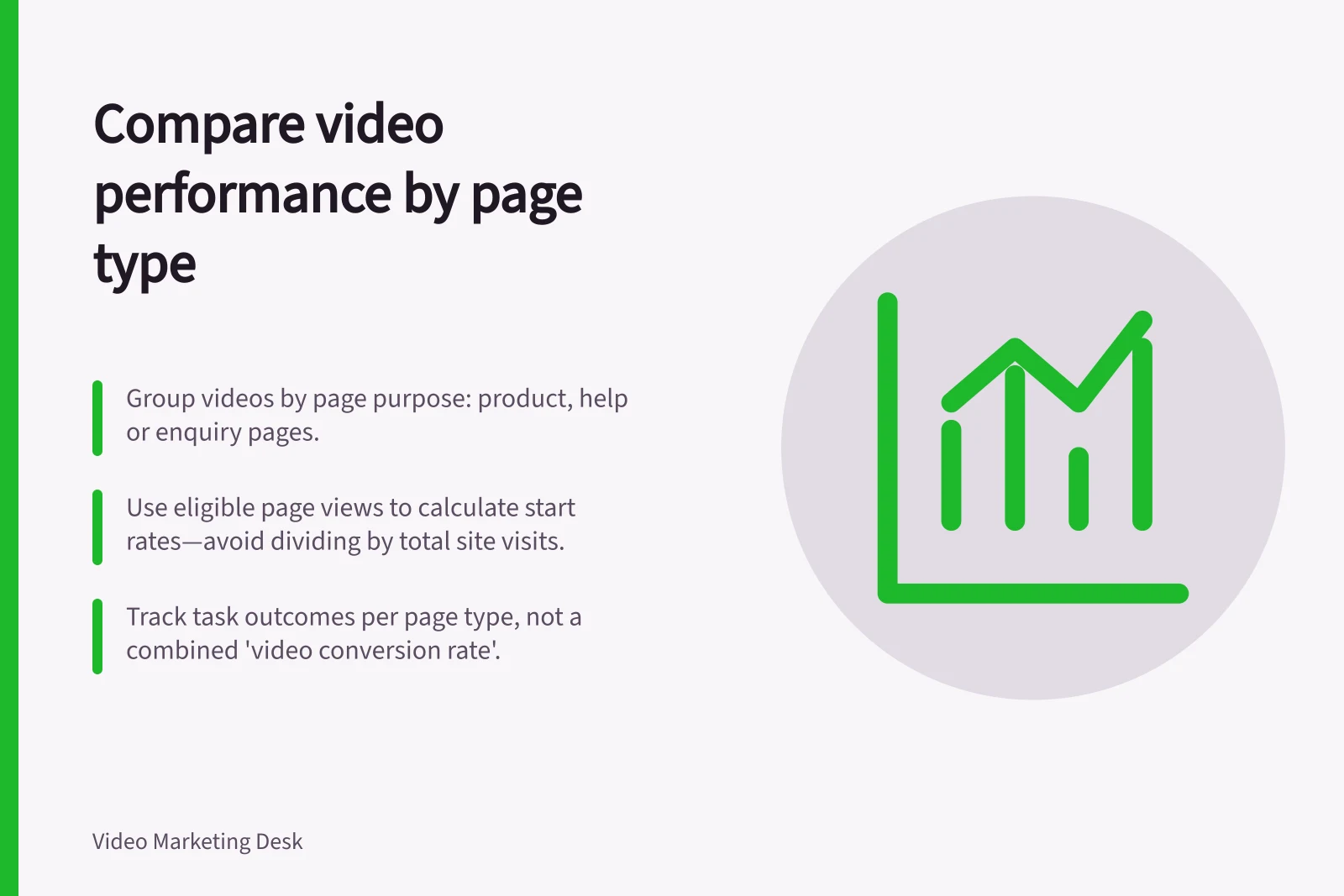 Compare video performance by page type: Group videos by page purpose: product, help or enquiry pages.; Use eligible page views to calculate start rates—avoid dividing by total site visits.; Track task outcomes per page type, not a combined 'video conversion rate'.