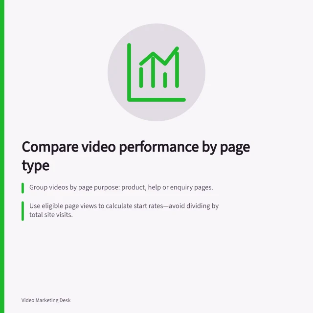 Compare video performance by page type: Group videos by page purpose: product, help or enquiry pages.; Use eligible page views to calculate start rates—avoid dividing by total site visits.; Track task outcomes per page type, not a combined 'video conversion rate'. Comparing video performance across different page types