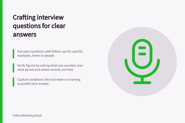 Crafting interview questions for clear answers: Ask open questions with follow-ups for specific examples, times or people.; Verify figures by asking what was counted, over what period and where records are held.; Capture conditions like trial teams or training to qualify each answer. Preparing interview questions that produce specific answers