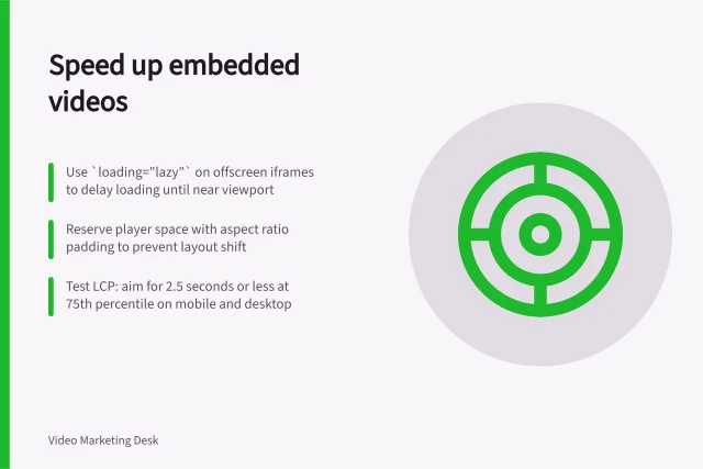 Speed up embedded videos: Use `loading="lazy"` on offscreen iframes to delay loading until near viewport; Reserve player space with aspect ratio padding to prevent layout shift; Test LCP: aim for 2.5 seconds or less at 75th percentile on mobile and desktop. Reducing the page-speed impact of embedded videos